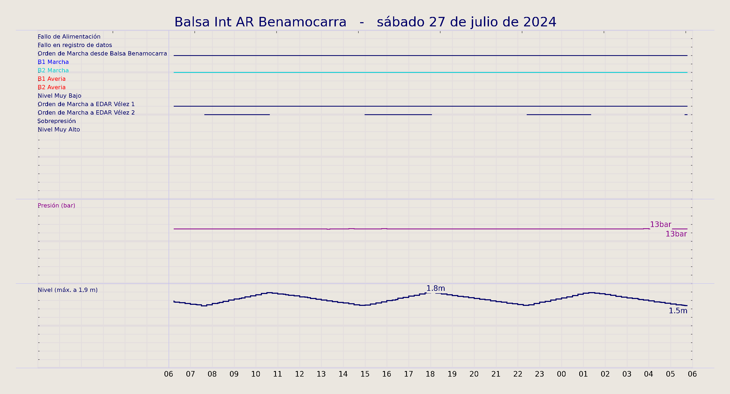 ../../imagenes/vid/2024/Balsa Int AR Benamocarra/2024-07-27 Balsa Int AR Benamocarra.png